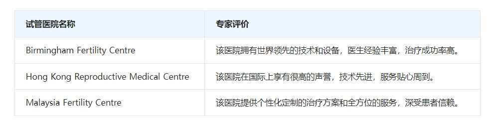 全国供卵中心医院排名,45岁有多少人去做供卵试管助孕